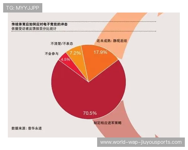 全球体育与电竞市场投资分析