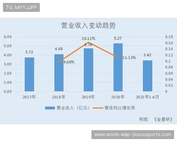 潜力巨大赛道前景广阔